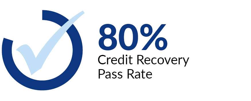 2022-23_CR-Pass-Rate 2022-23_CR-Pass-Rate