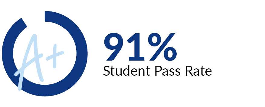 2022-23_Pass-Rate 2022-23_Pass-Rate